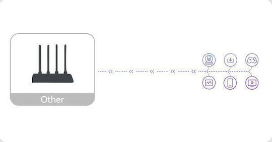 Imou HR12G v1 Drahtlos Router Wi‑Fi 5