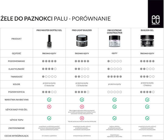 Palu Pro Extreme Gel Falsche Nagelgel Transparent 45gr