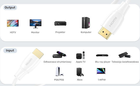 Unitek HDMI 2.0 Premium High Speed 4K 60Hz HDR Kabel HDMI-Stecker - HDMI-Stecker 1m Weiß