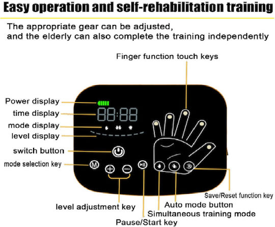 Spv Robot Gloves Γάντι Εξάσκηση Δαχτύλων