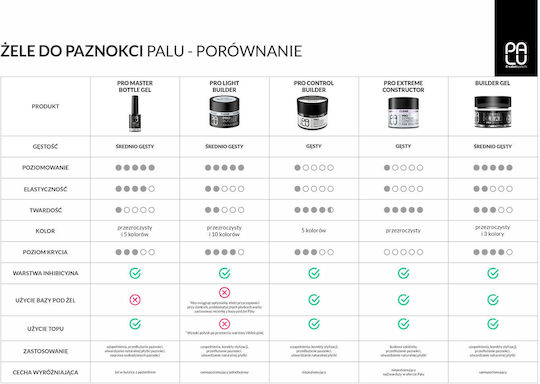Palu Builder Gel Νυχιών Λευκό 45gr