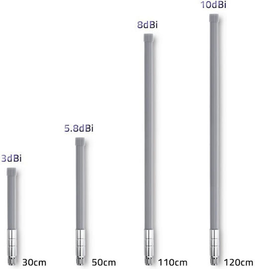 Qoltec LoRa Εξωτερική Κεραία WiFi Πανκατευθυντική 3dBi με σύνδεση N-connector