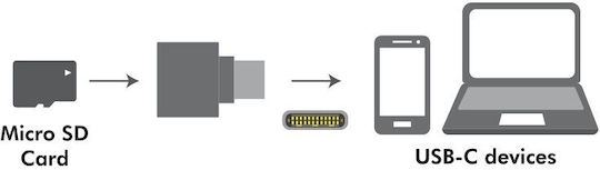 LogiLink Card Reader Type-C για microSD