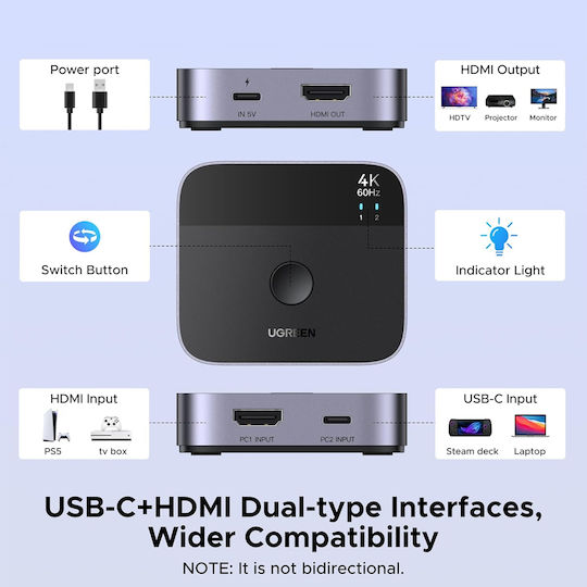Ugreen KVM и превключвател на данни 55452