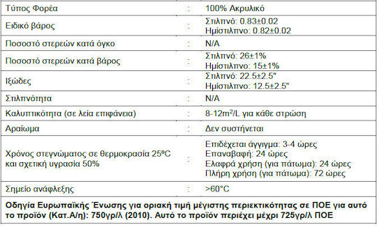 Sherwin-williams Βερνίκι Εμποτισμού Διαλύτου Άχρωμο Γυαλιστερό 4lt