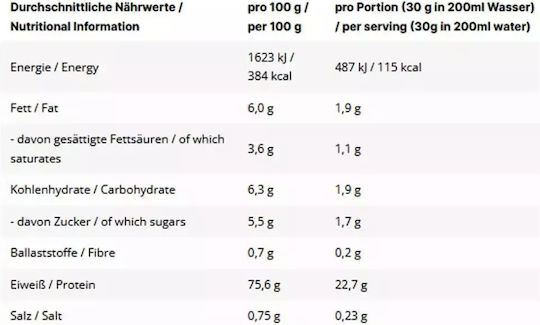 Inlead Nutrition Whey Protein Protein Whey with Flavor Chocolate Nougat 1kg