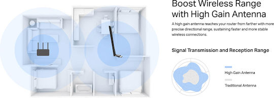 Mercusys Ma30h USB Network Adapter with Wireless Wi-Fi Connection (Standard v2)