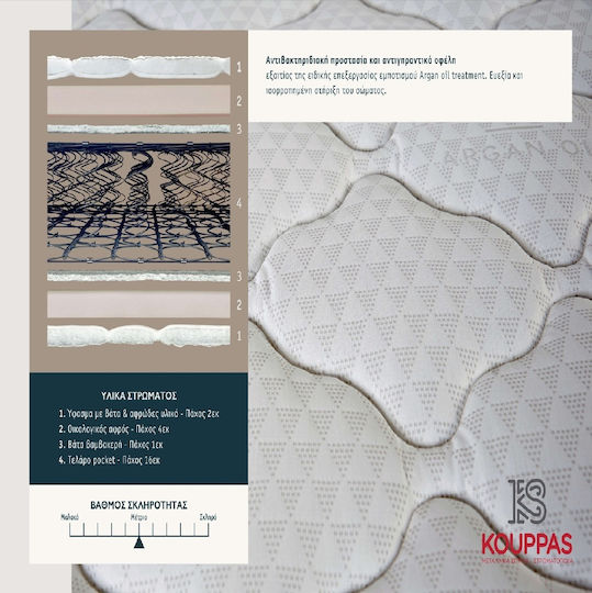 KS Kouppas Bodyfeel Единичен Анатомичен Матрак Латекс 100x200см