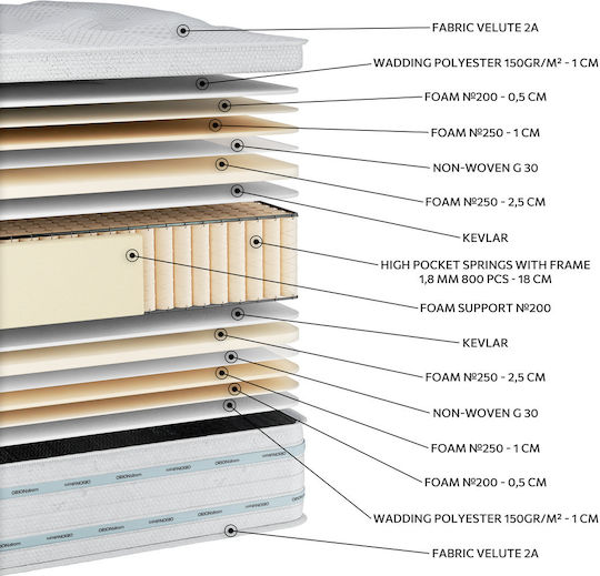 Orion Strom Glamour High Einzel Ergonomisch Matratze Schaum 90x190x29cm