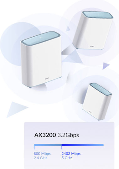 D-Link M32-2 Eagle Pro AI AX3200 Mesh System Access Point Wi‑Fi 6 Dual Band (2.4 & 5GHz) σε Διπλό Kit