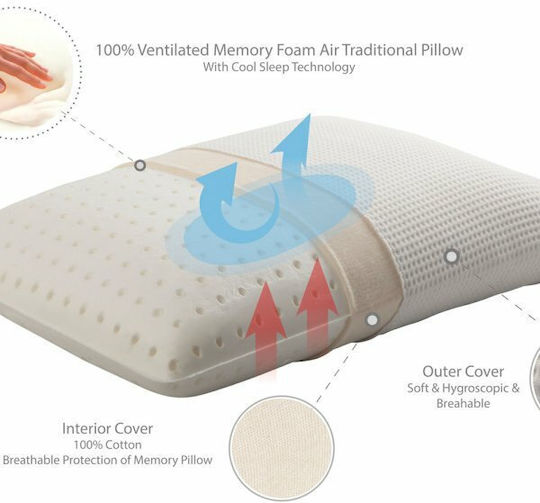 La Luna The Shape Retention Memory Foam Ανατομικό La Luna The Shape Retention Memory Foam Ανατομικό