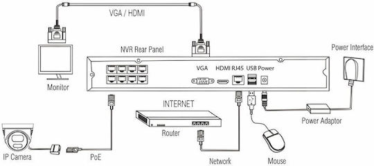 Evolveo Surveillance System 4 Cameras Cameras IP 1080p with Recorder NVR ALZ39537.8595683202824