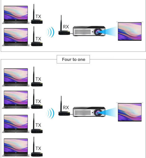 Hdmi Wireless Transmission 50m 1080p Hdmi