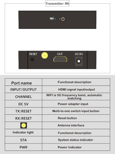 Hdmi Wireless Transmission 50m 1080p Hdmi
