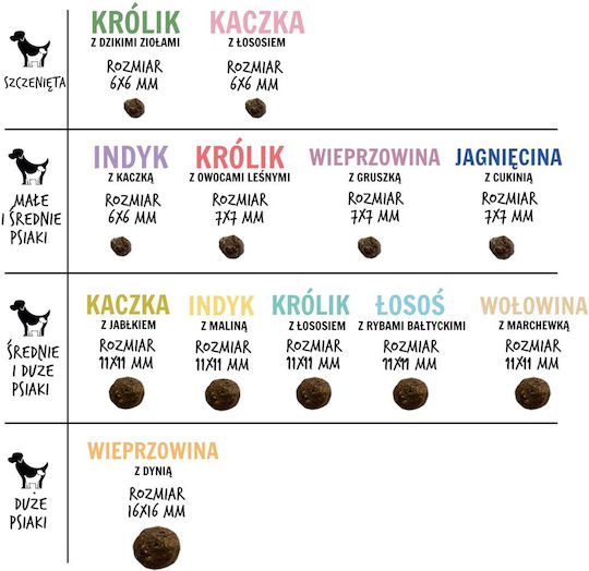 Paka Zwierzaka 1.5kg Dry Food Grain-Free & Gluten-Free for Adult Small & Medium Breed Dogs