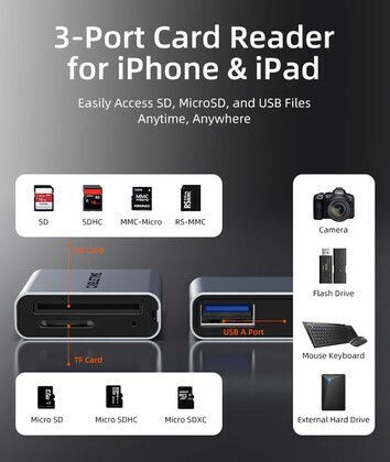 Cabletime Кард Рийдър USB 3.0 Type-C За SD Сива