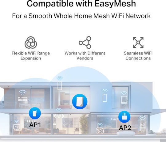 Mercusys MB520-5G Ασύρματο 5G Router Wi‑Fi 6