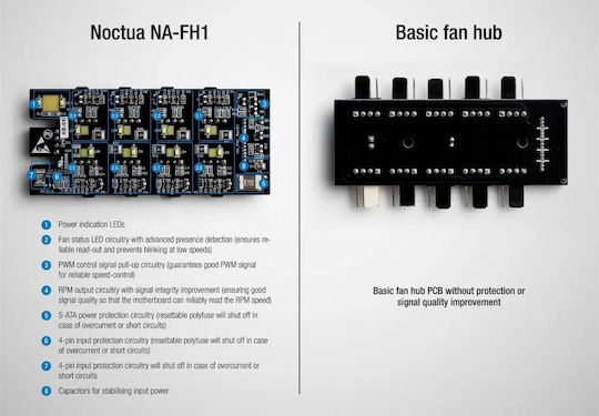 Noctua Na-fh1 8 Channel Pwm Fan Hub Black