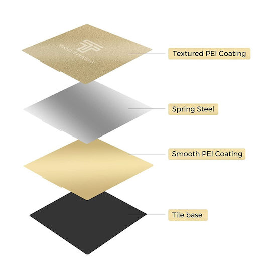 Suprafață De Imprimare Dublă Față Texturată Netedă 235 X 235 Mm Placă Pei Imprimantă 3D Ender 3 Ender 5/pro Cr 20/pro Mega Pro Kobra Aquila C2 S2 X2 Odin-5 F3 Neptune X 2 2s Mingd D2 Lk4/lk4 Pro B1 A10m/a10t Bază Magnetică