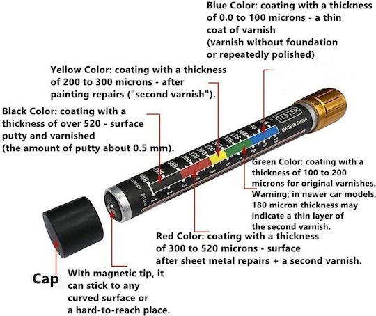 Tester for Car Scratches 1pcs
