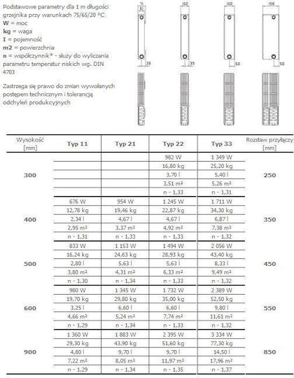 Stelrad Compact Σώμα Καλοριφέρ Πάνελ Δίστηλο 22/600/1000 1198.84kcal/h