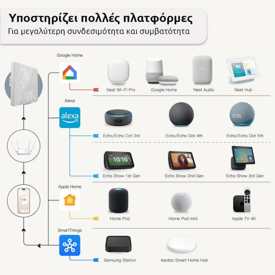 MOES Ψηφιακός Θερμοστάτης Χώρου