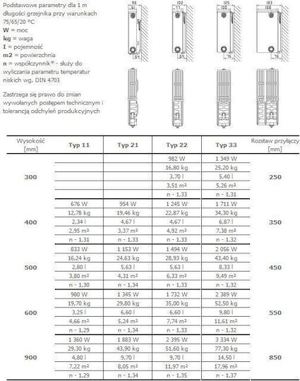 Stelrad Novello Σώμα Καλοριφέρ Πάνελ Δίστηλο 21/600/900 837.64kcal/h