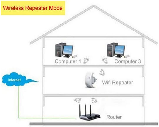 Factory WiFi Extender Einzelband (2,4 GHz) 300Mbps