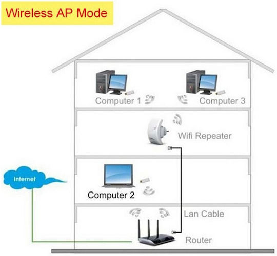 Factory WiFi Extender Einzelband (2,4 GHz) 300Mbps