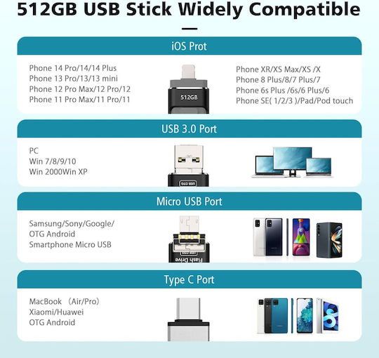 512 Gb 4 In 1 Usb Memory Ios Lightning Usb-c Micro Usb Usb 3.0 Otg Function Plug & Play Password Protection Compatible Iphone Samsung Tablet Pc Ios Android Sony Ryican