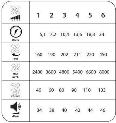 Primo Prcf-80683 Ceiling Fan 66.04cm With White Light Fixture