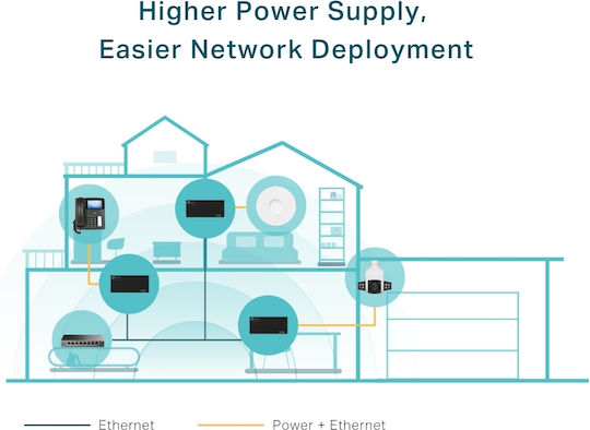 TP-LINK TL-POE170S v1 PoE++ Впръсквач