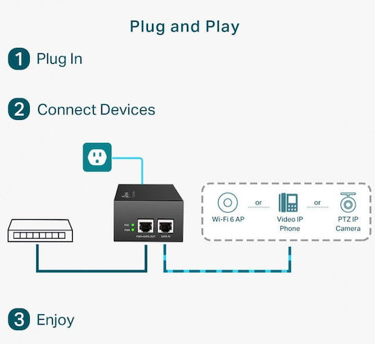 TP-LINK TL-POE170S v1 PoE++ Впръсквач