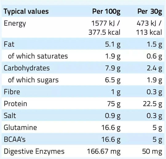 Nxt Nutrition Pure Whey Deluxe Протеин Суроватъчен с Вкус Minty Chocolate 510гр