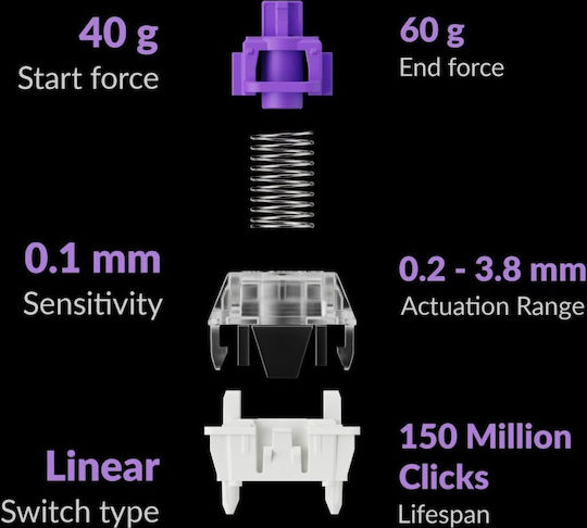 Keychron K8 HE K8H-J1 Fără fir Efect Hall Gaming Tastatură Tenkeyless cu Magnetic comutatoare și iluminare RGB (Engleză US)
