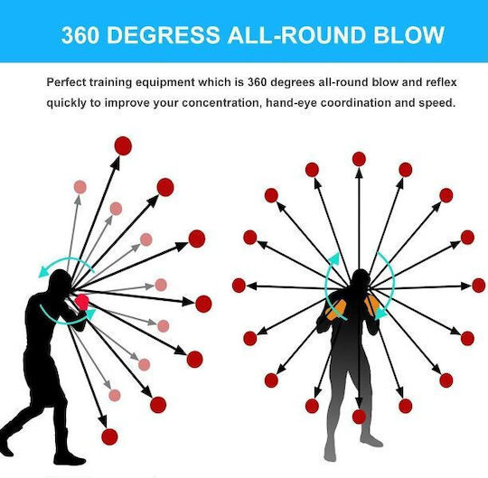 Reflex Ball Πυγμαχίας