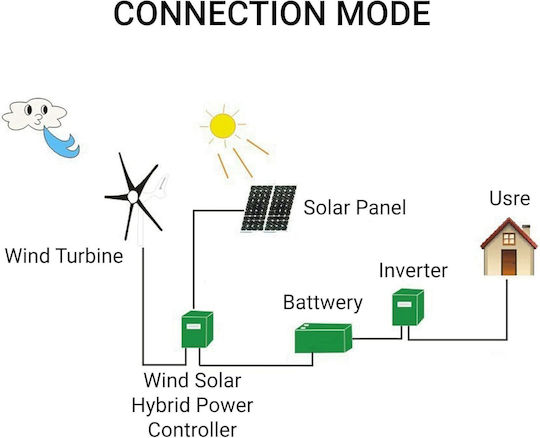 Kit Turbină Eoliană 500 W 12 V/24 V Controler Mppt 5 Pale Diametru 1,19 M Generator Trifazat Rulotă Barcă Casă Alb