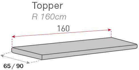Sofazip Topper Wasserdicht Elastische Abdeckung für Dreisitziges Sofa Dark Gray 90x160cm 1Stück SZTOPGRIINC