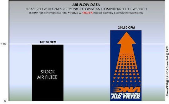 Yamaha Mt-09 21-23 Dna Air Filter P-y9n21-01