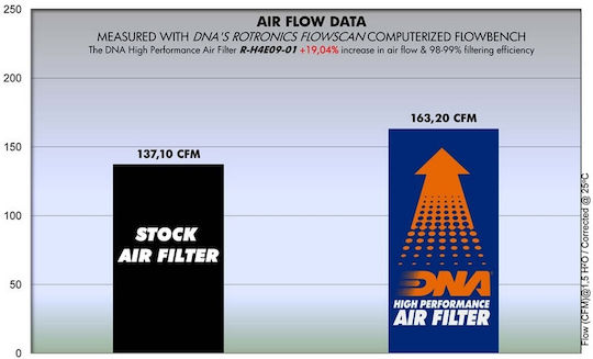 Honda Crf 450 R 09-12 Dna Air Filter