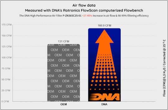 DNA Filters Filtru de aer pentru motociclete Filtru de aer pentru motocicletă Aprilia ETV 1000