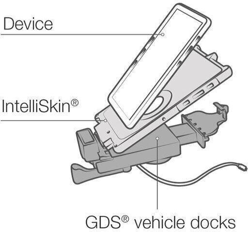 Ram Mounts Gds Usb Type-c 3.1 Vehicle Dock for Next Gen Tablets