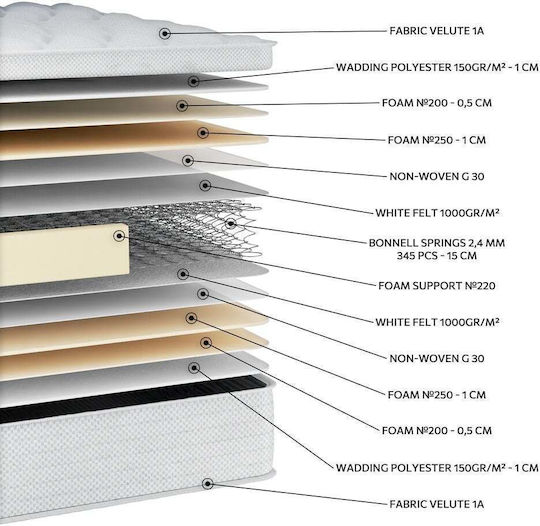 Orion Strom Strom En01 White Single Orthopedic Mattress 80x190x21cm with Springs
