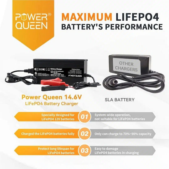 Power Queen Car Battery Charger