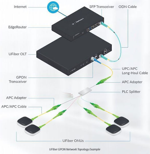 Ubiquiti Καλώδιο Οπτικής Ίνας SC/APC-SC/APC 1.5m Γκρι