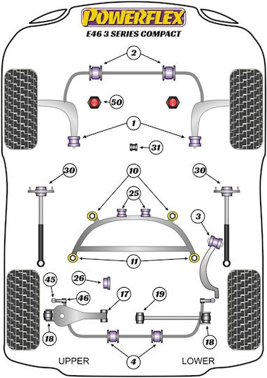 Powerflex Συνεμπλόκ για BMW Z4 PFR5-4626