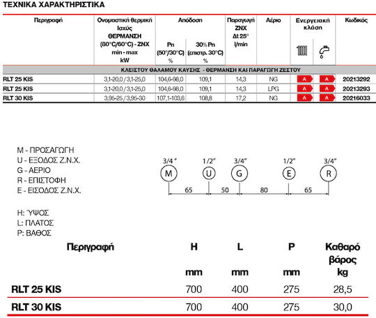 Riello RLT 30 KIS Επιτοίχιος Λέβητας Συμπύκνωσης Αερίου με Καυστήρα 25800kcal/h