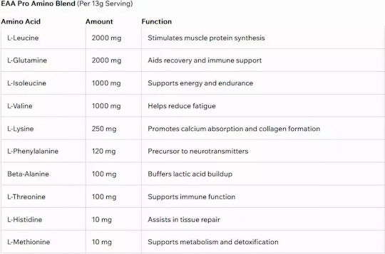 Nano Supps Hydro Amino 390gr Sour Green Apple Rings