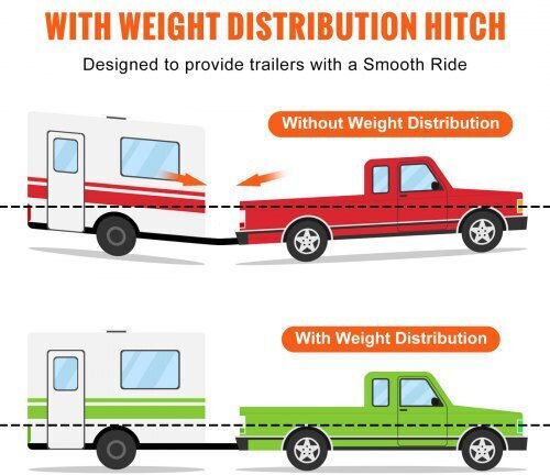 Vevor 1,500lb Weight Distribution Hitch 2-5/16 In Ball 2-in Shank