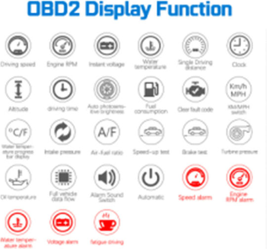 Цифров Инструмент Брояч На Оборотите, Скоростомер, OBD2, Head Up Display, Температура На Водата, Температура На Маслото И Въздух-Гориво За Поставяне В Информационно Табло